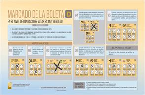 COMO VOTAR CON LA BOLETA DEL NIVEL DIPUTACIONES - 6 CANDIDATOS