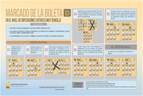 COMO VOTAR CON LA BOLETA DEL NIVEL DIPUTACIONES - 11 CANDIDATOS